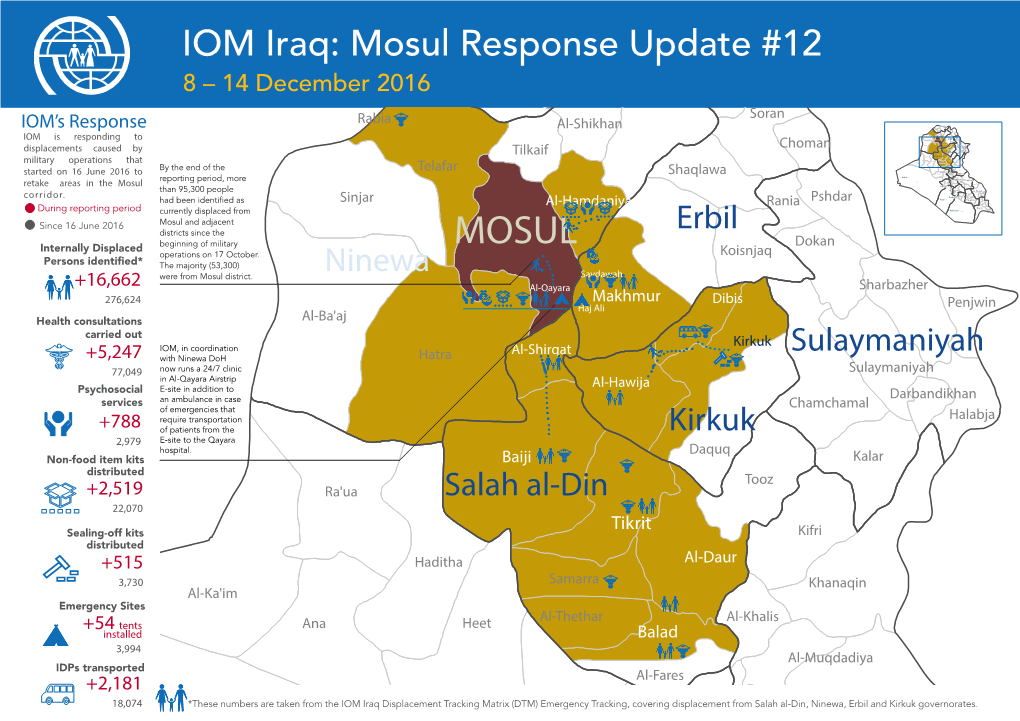 IOM Iraq: Mosul Response Update