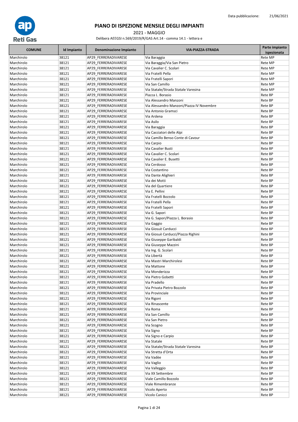 Ispezione Mese Di Maggio 2021