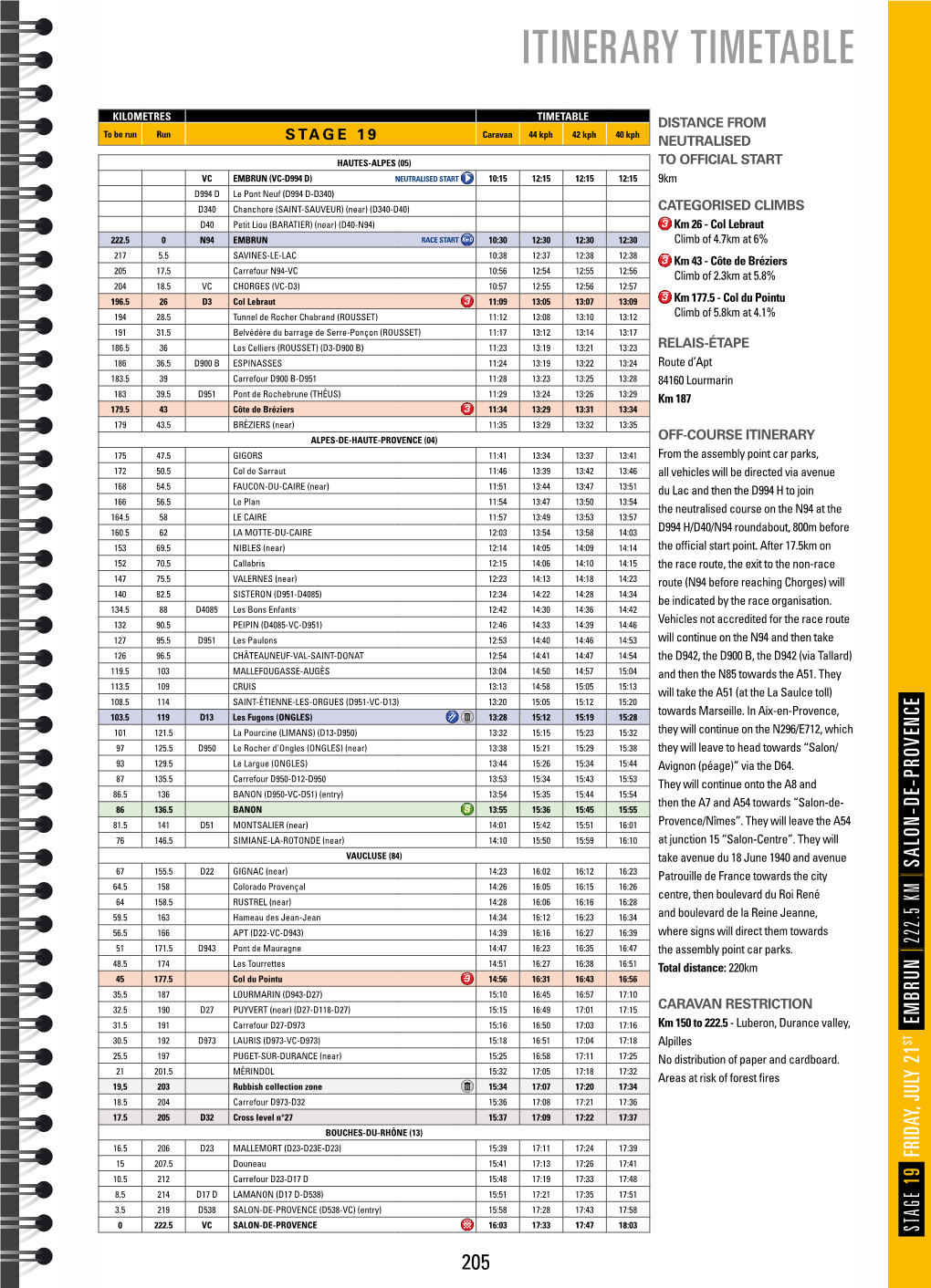 Itinerary Timetable