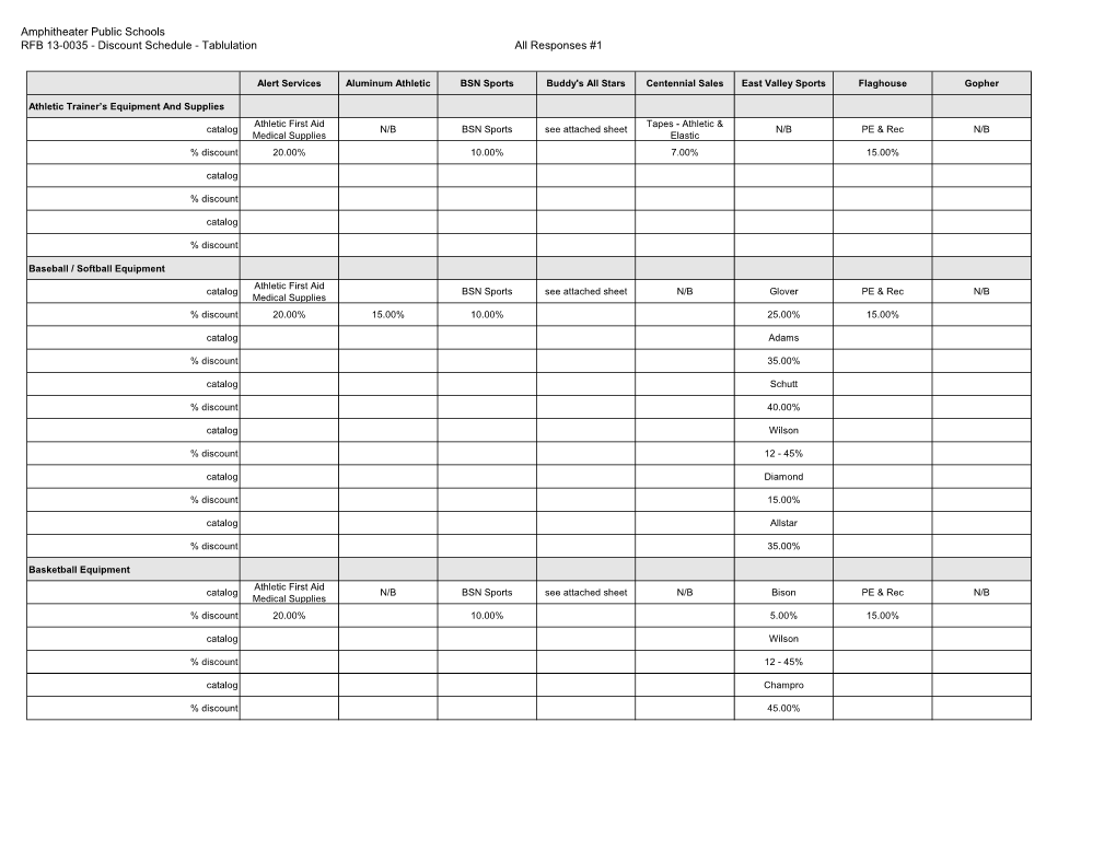 Amphitheater Public Schools RFB 13-0035 - Discount Schedule - Tablulation All Responses #1