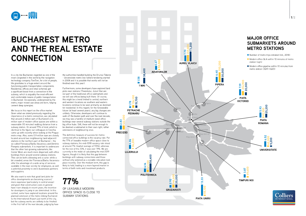 Bucharest Metro and the Real Estate Connection 2/2