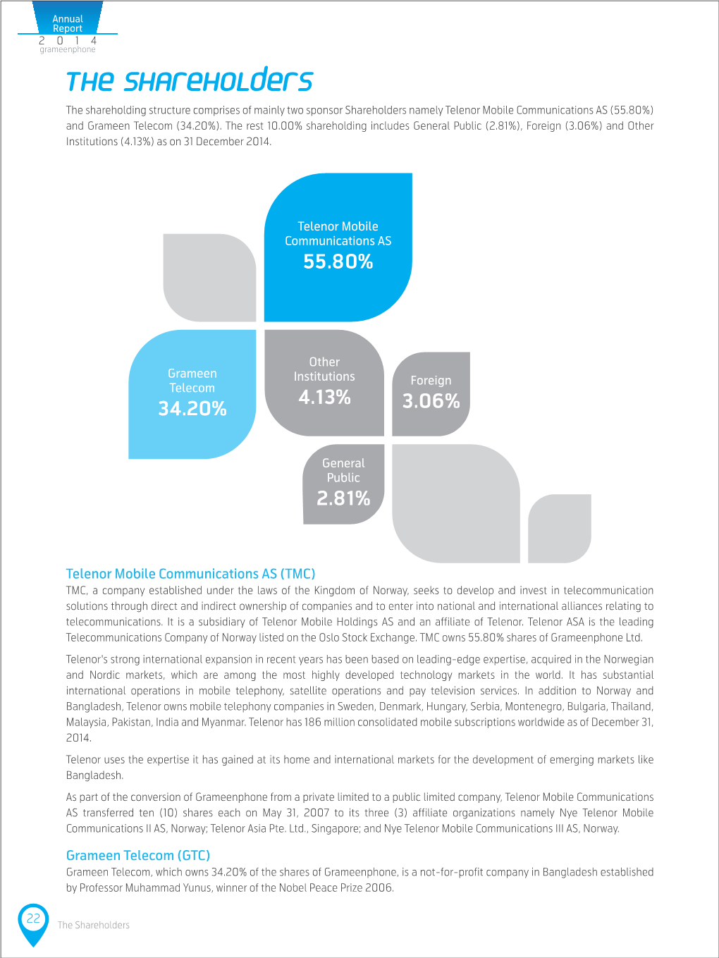 The Shareholders the Shareholding Structure Comprises of Mainly Two Sponsor Shareholders Namely Telenor Mobile Communications AS (55.80%) and Grameen Telecom (34.20%)