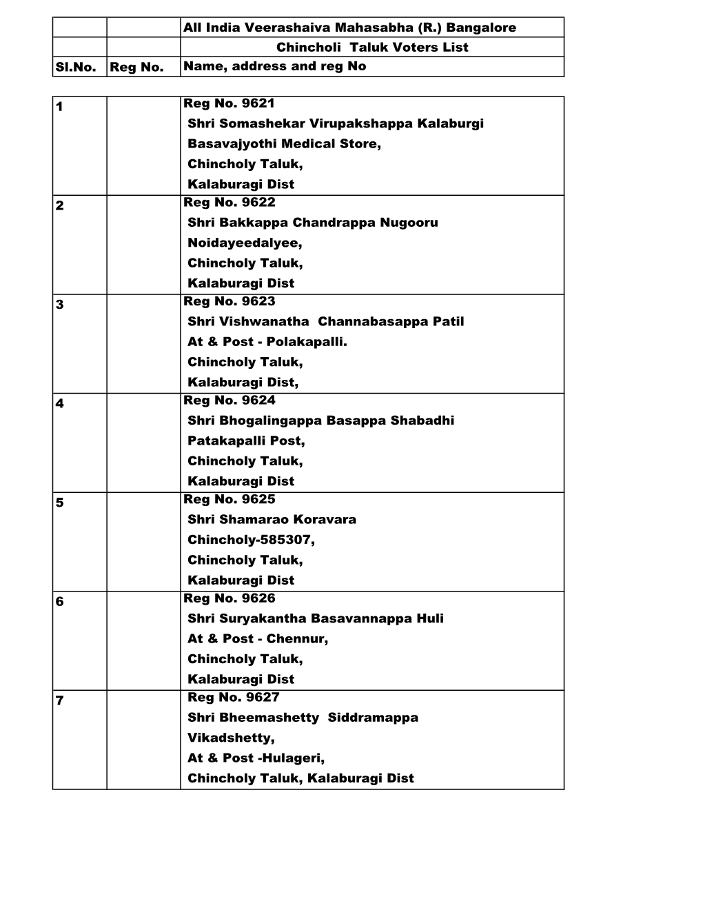 Chincholi Taluk Voters List.Xlsx