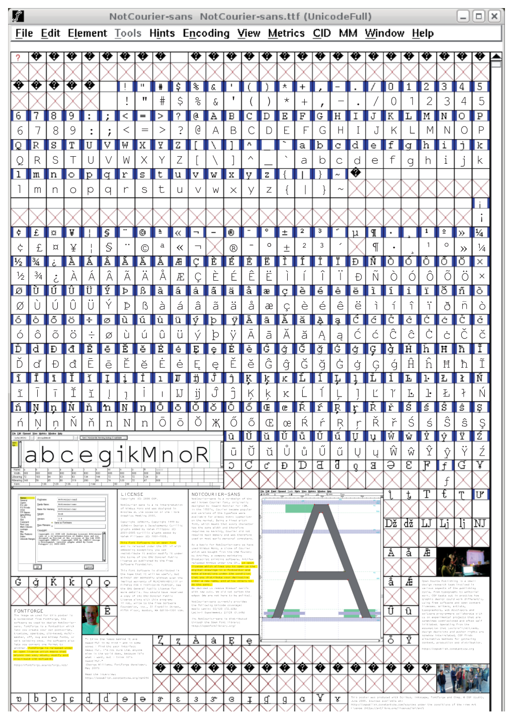 Fontforge License Notcourier-Sans