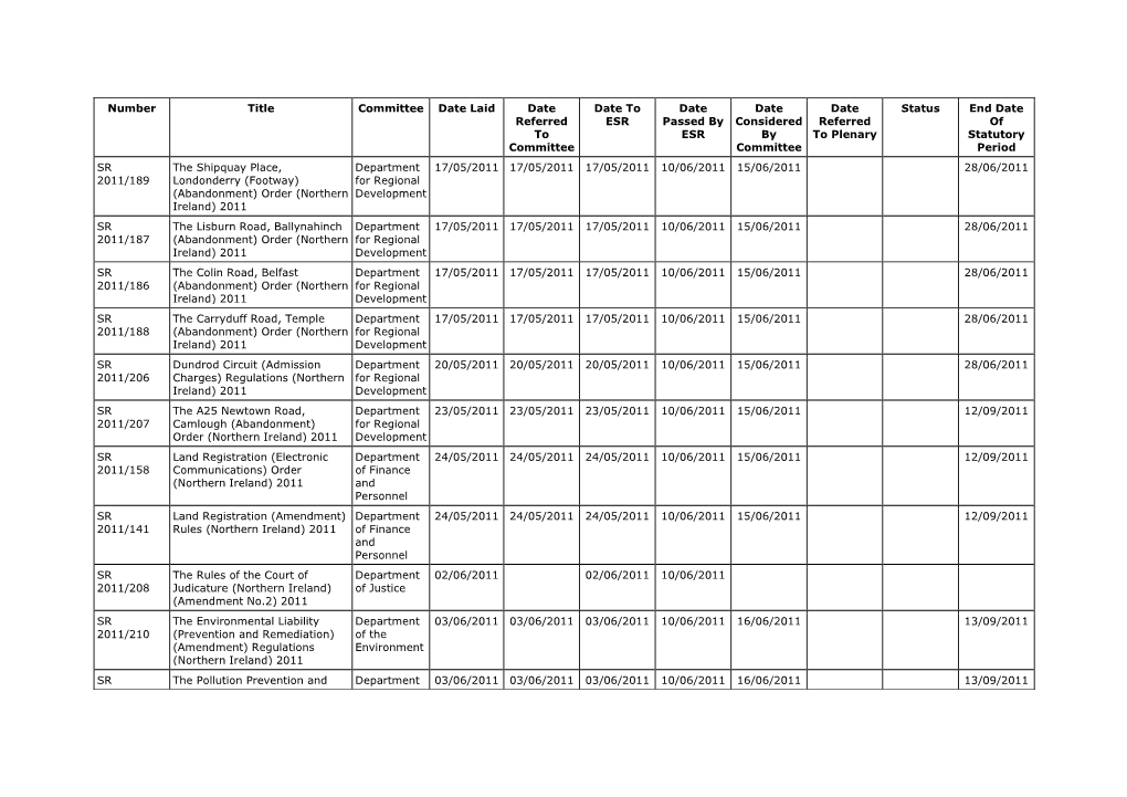 Number Title Committee Date Laid Date Referred to Committee Date