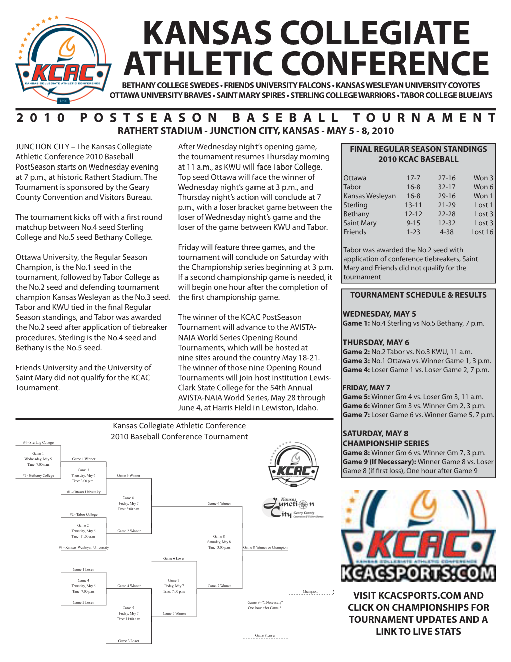 Kcac Tournament Notes