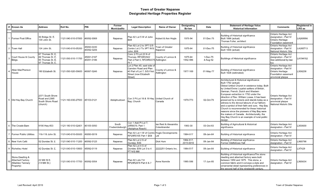 Town of Greater Napanee Designated Heritage Properties Register