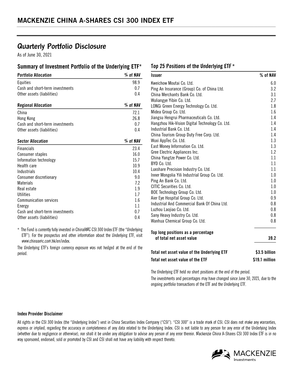 1St Quarter – Mackenzie China A-Shares CSI 300 Index