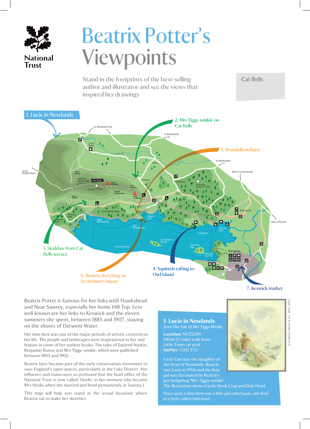 Beatrix Potter's Viewpoints