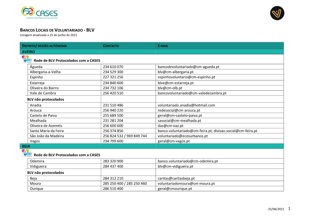 BANCOS LOCAIS DE VOLUNTARIADO - BLV Listagem Atualizada a 25 De Junho De 2021