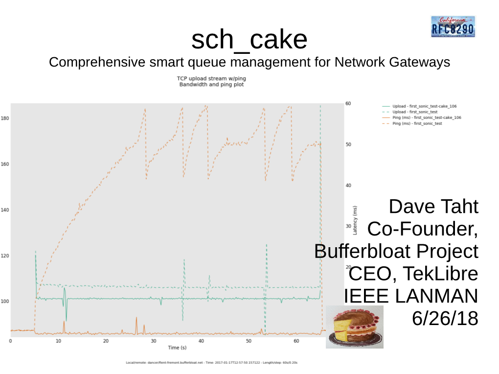 Sch Cake Comprehensive Smart Queue Management for Network Gateways