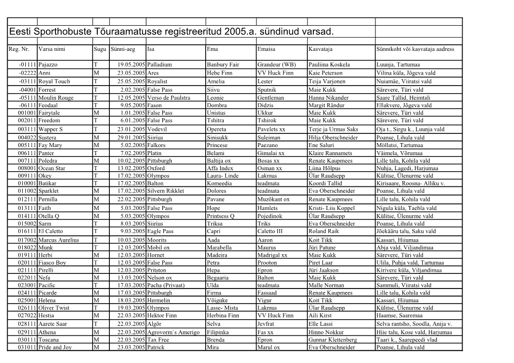 Eesti Sporthobuste Tõuraamatusse Registreeritud 2005.A. Sündinud Varsad