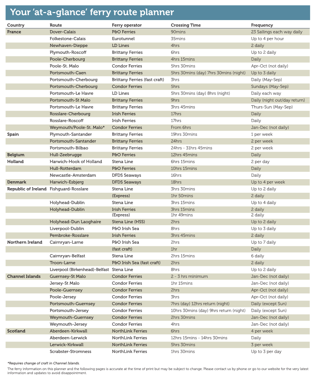 Ferry Route Planner