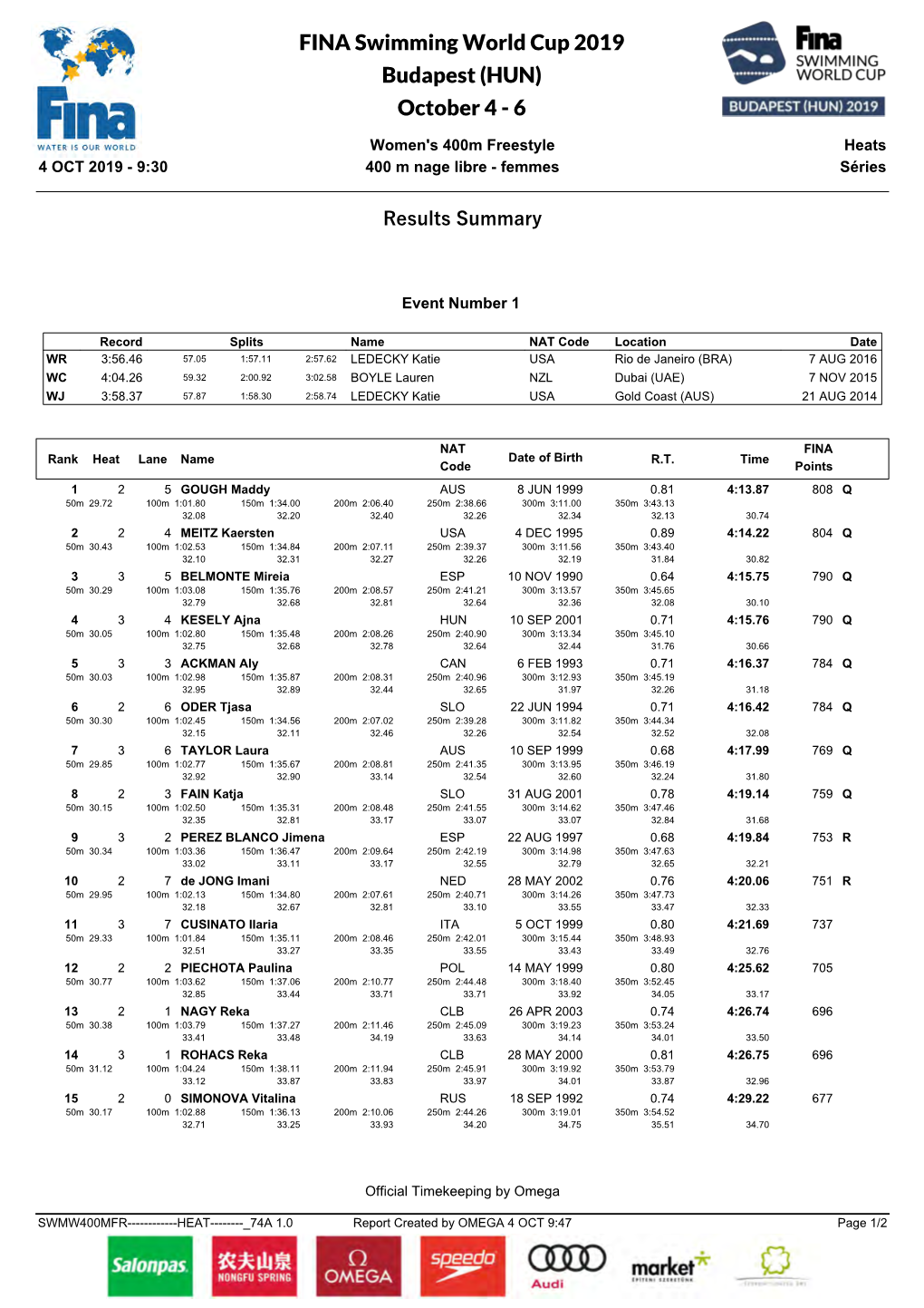 FINA Swimming World Cup 2019 Budapest (HUN) October 4 - 6