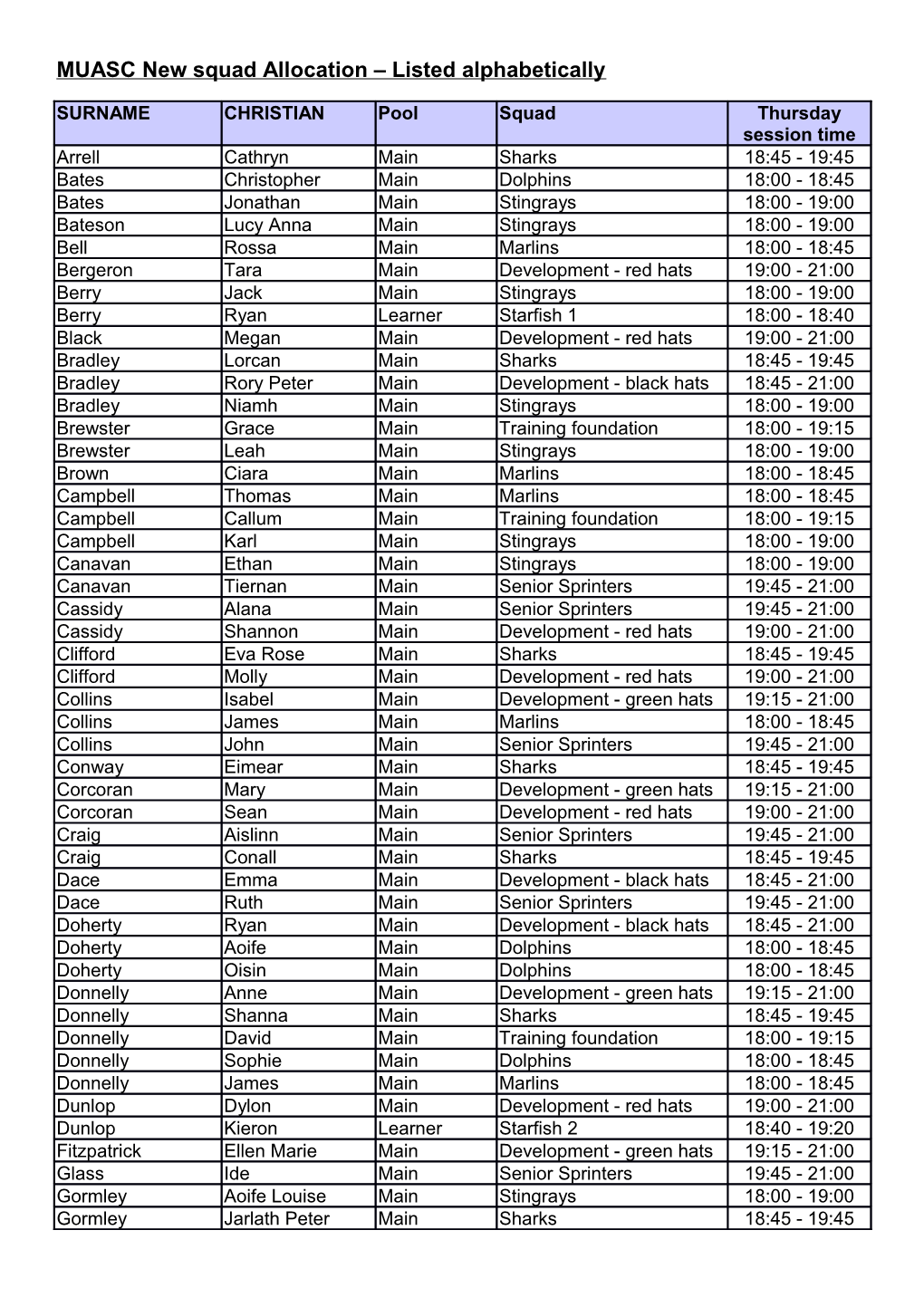 MUASC New Squad Allocation Listed Alphabetically