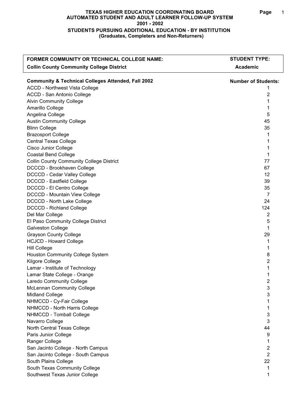 2001-2002 ASALFS Additional Education