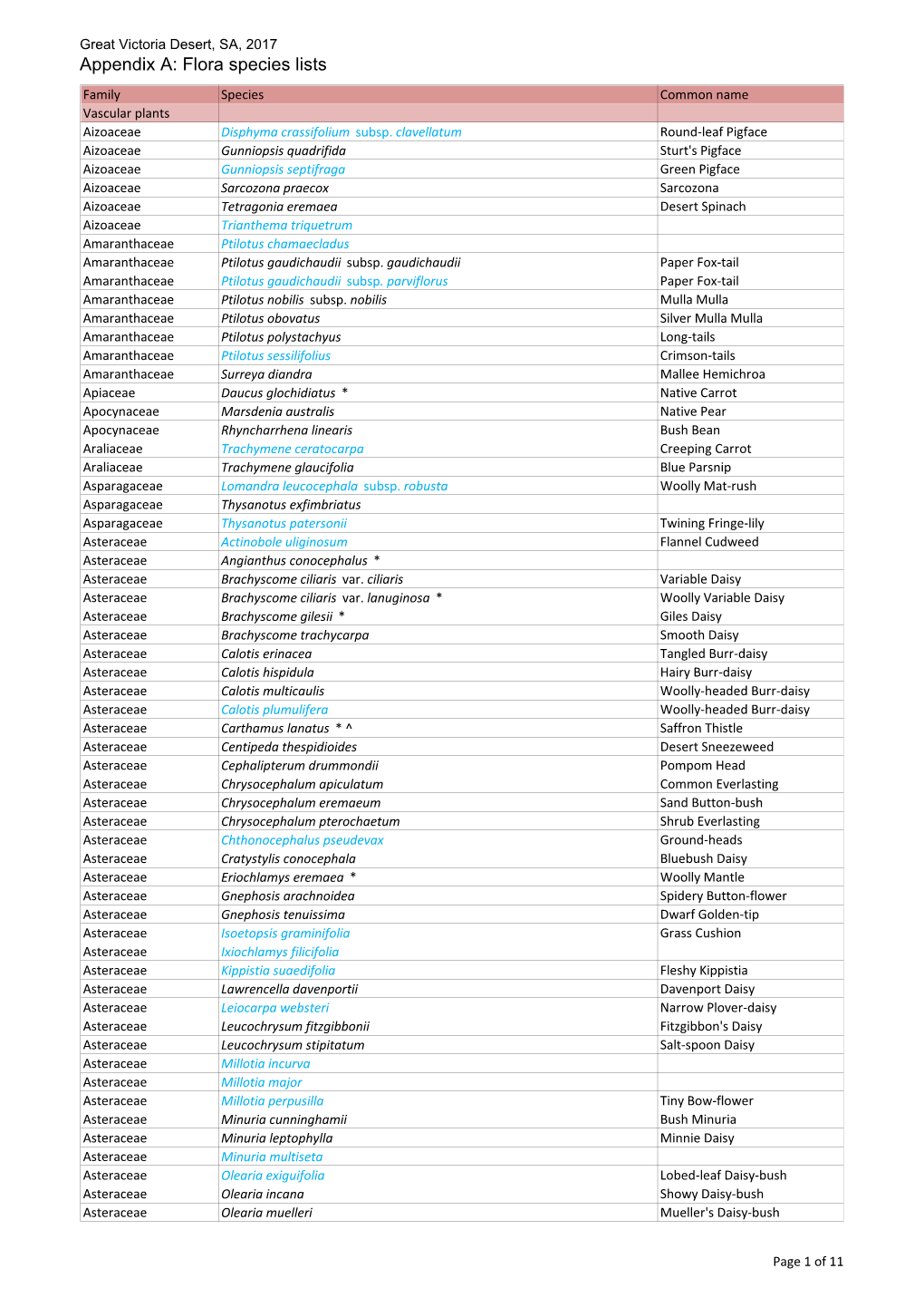 Great Victoria Desert SA 2017, a Bush Blitz Survey Report-Appendix A