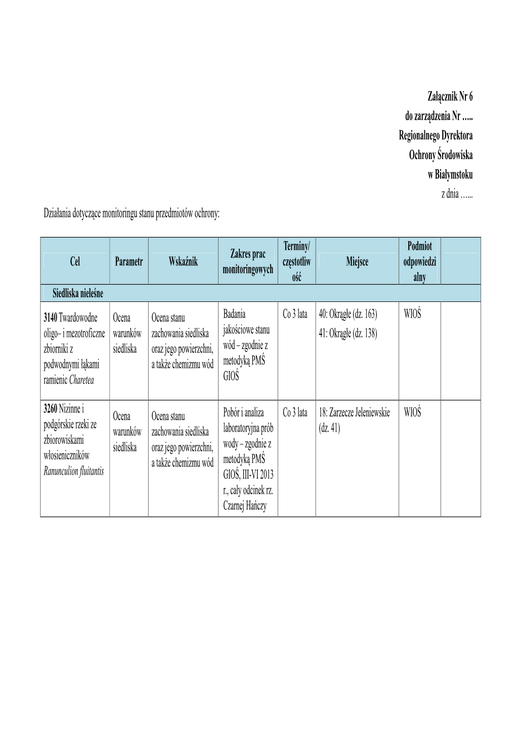 Załącznik Nr 6 Do Zarządzenia Nr ….. Regionalnego Dyrektora Ochrony Środowiska W Białymstoku Z Dnia …... Działania