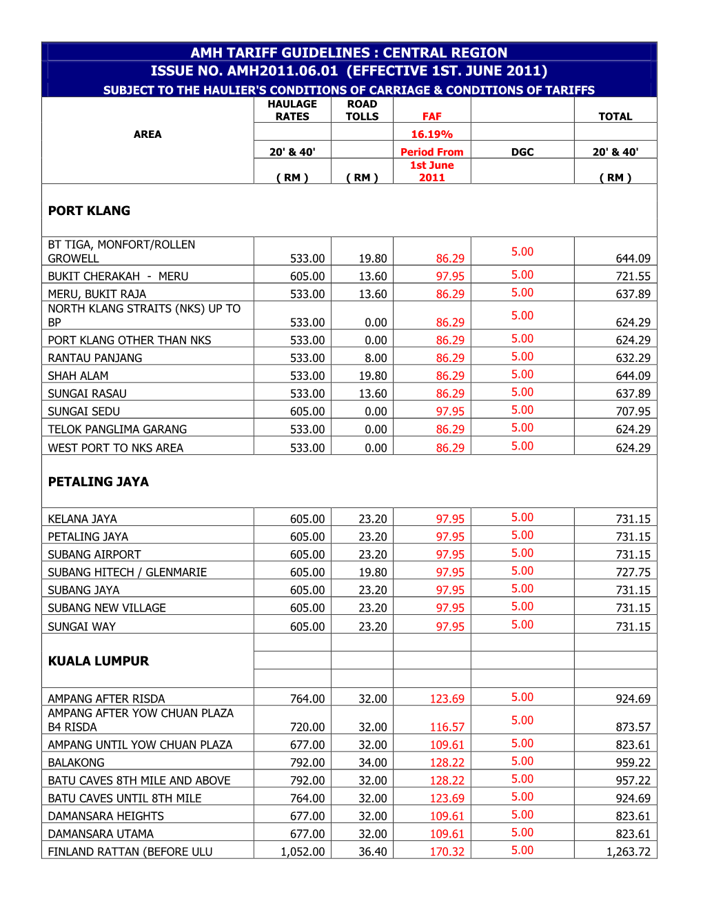 Amh Tariff Guidelines : Central Region Issue No