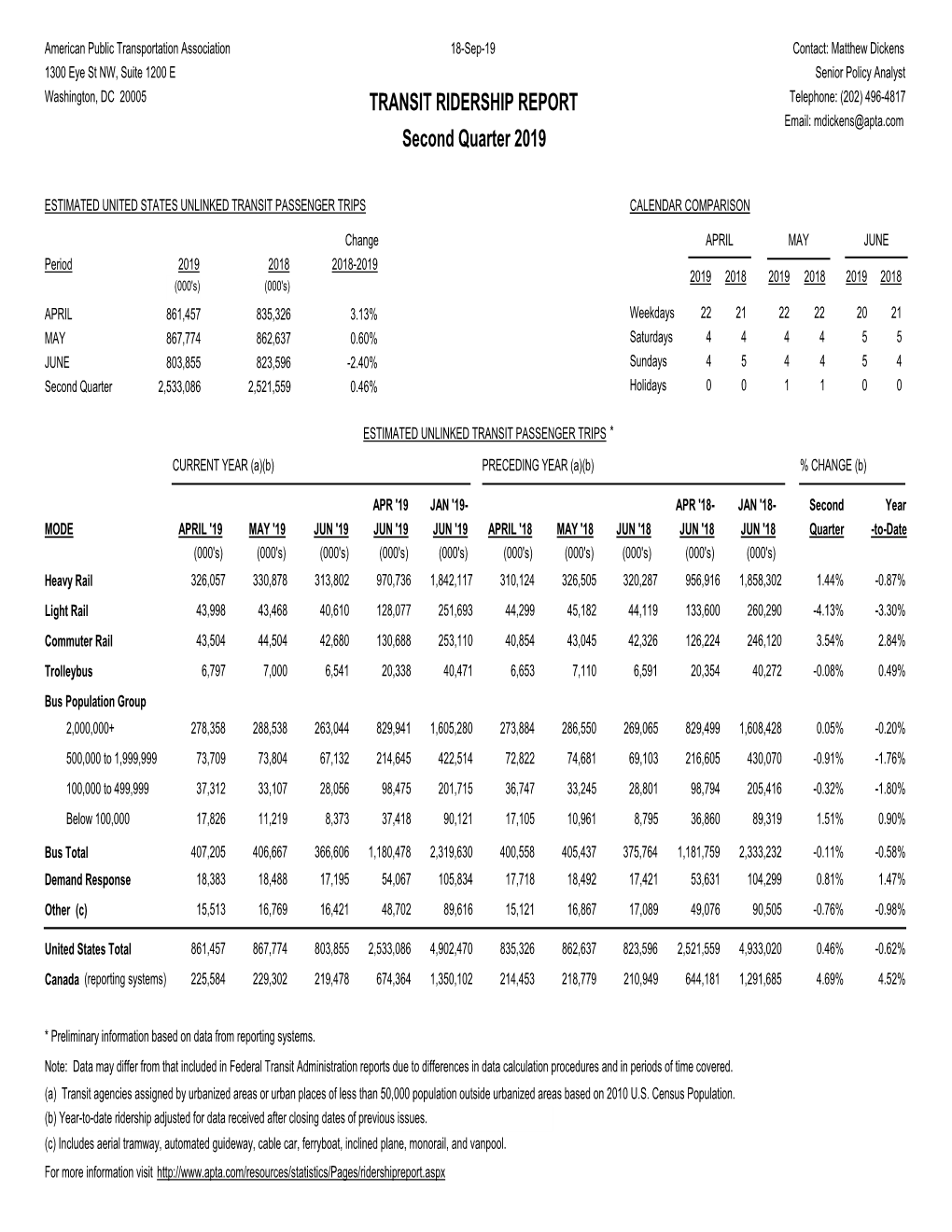 APTA Q2 2019 Ridership Report