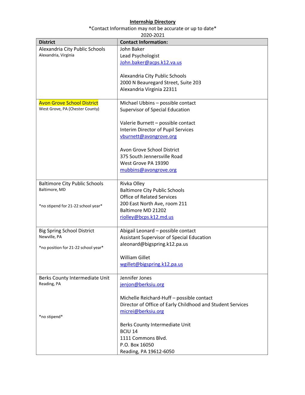 2020-2021 District Contact Information: Alexandria City Public Schools John Baker Alexandria, Virginia Lead Psychologist John.Baker@Acps.K12.Va.Us