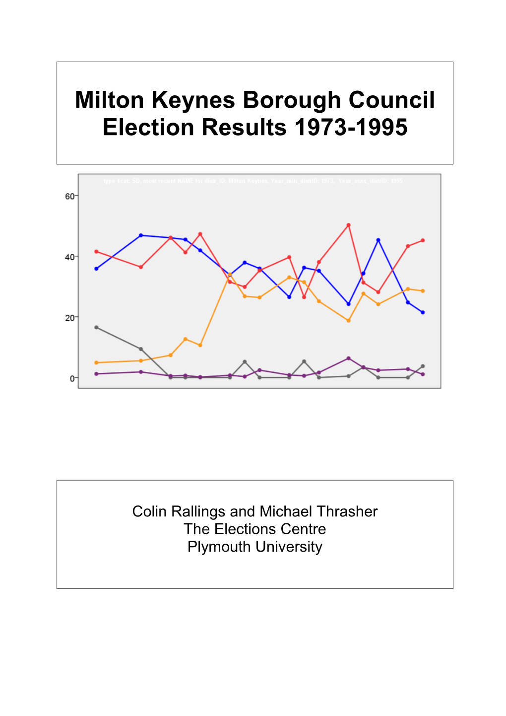 Milton Keynes 1973-1995