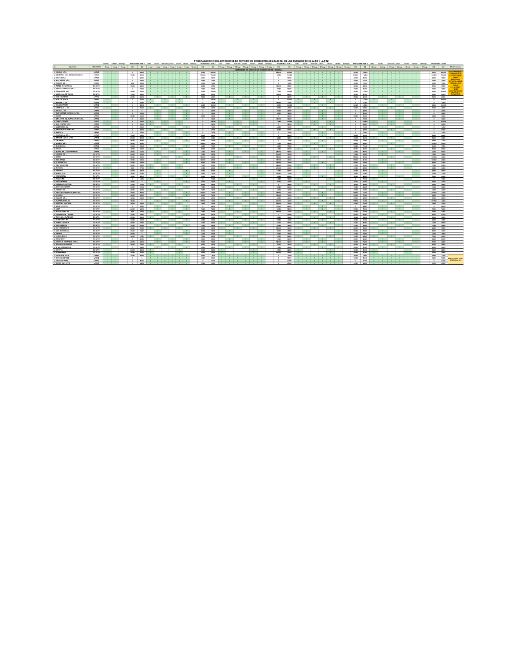 Programacion Para Estaciones De Servicio De Combustibles Liquidos