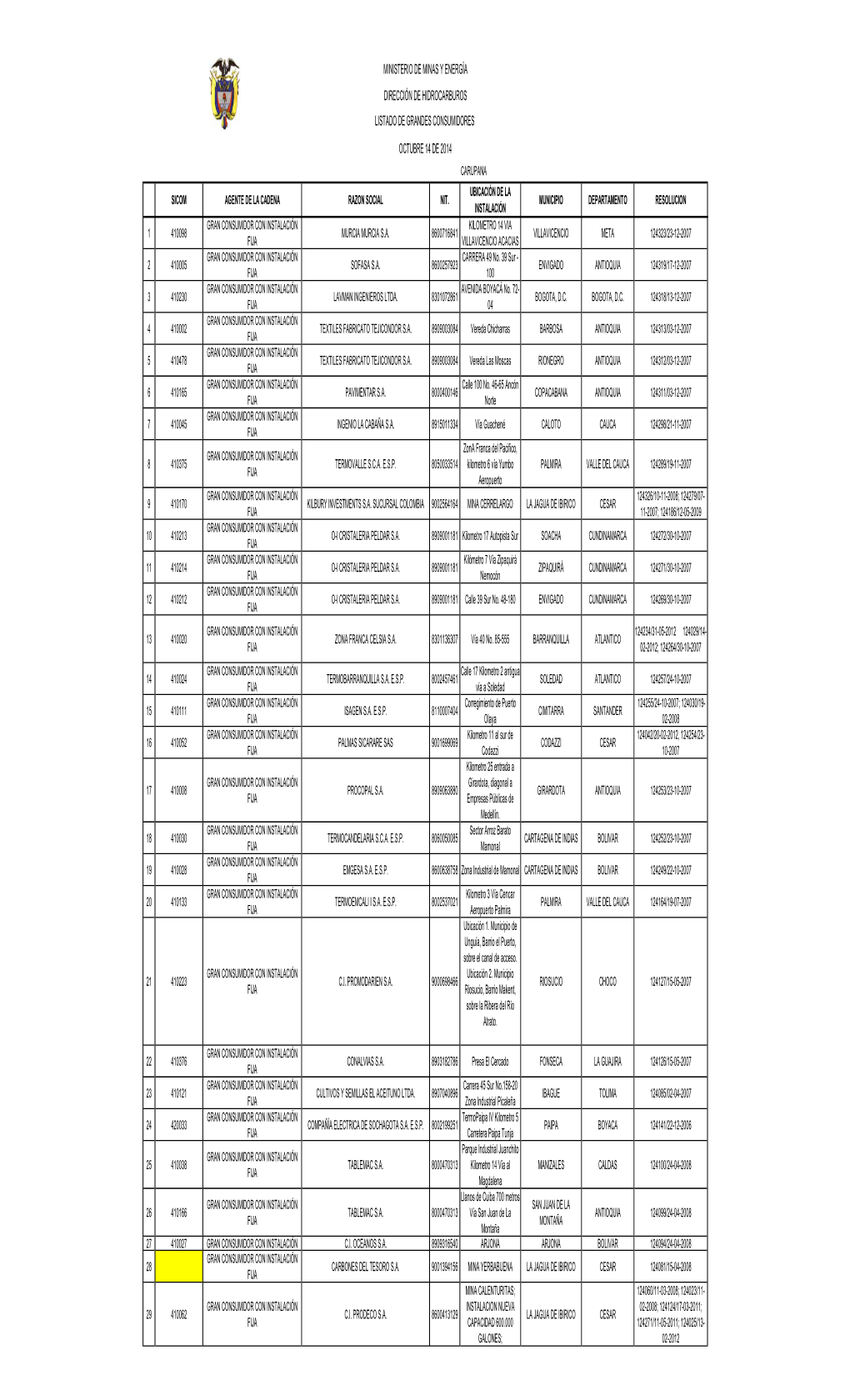 Ministerio De Minas Y Energía Dirección De Hidrocarburos Listado De Grandes Consumidores