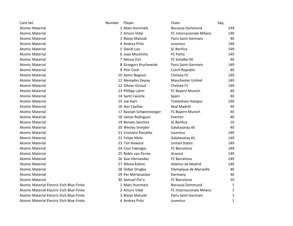 2020-21 Panini Obsidian Soccer Checklist