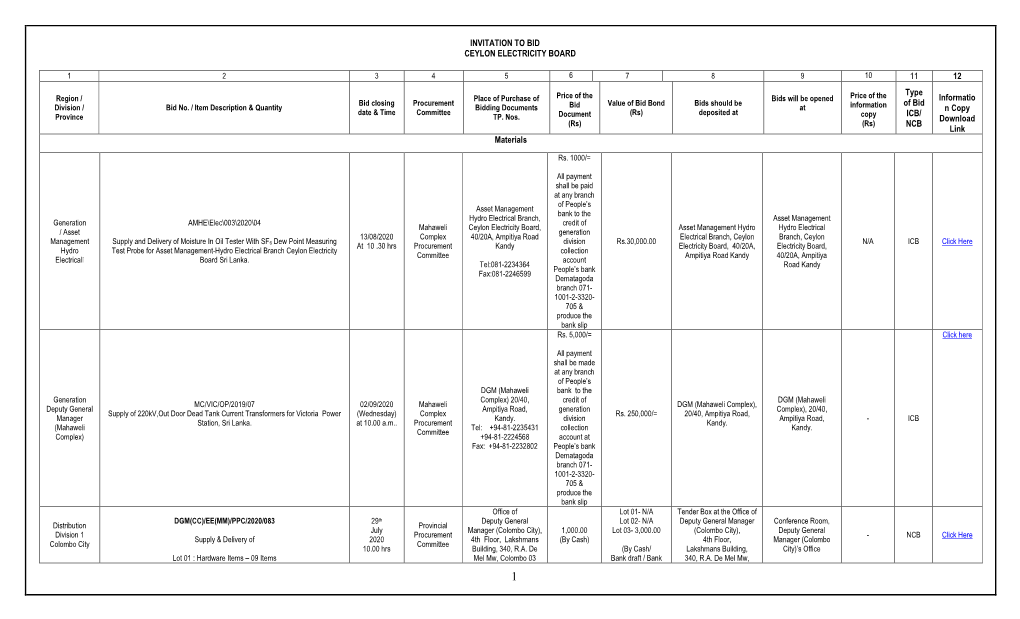 Ceylon Electricity Board