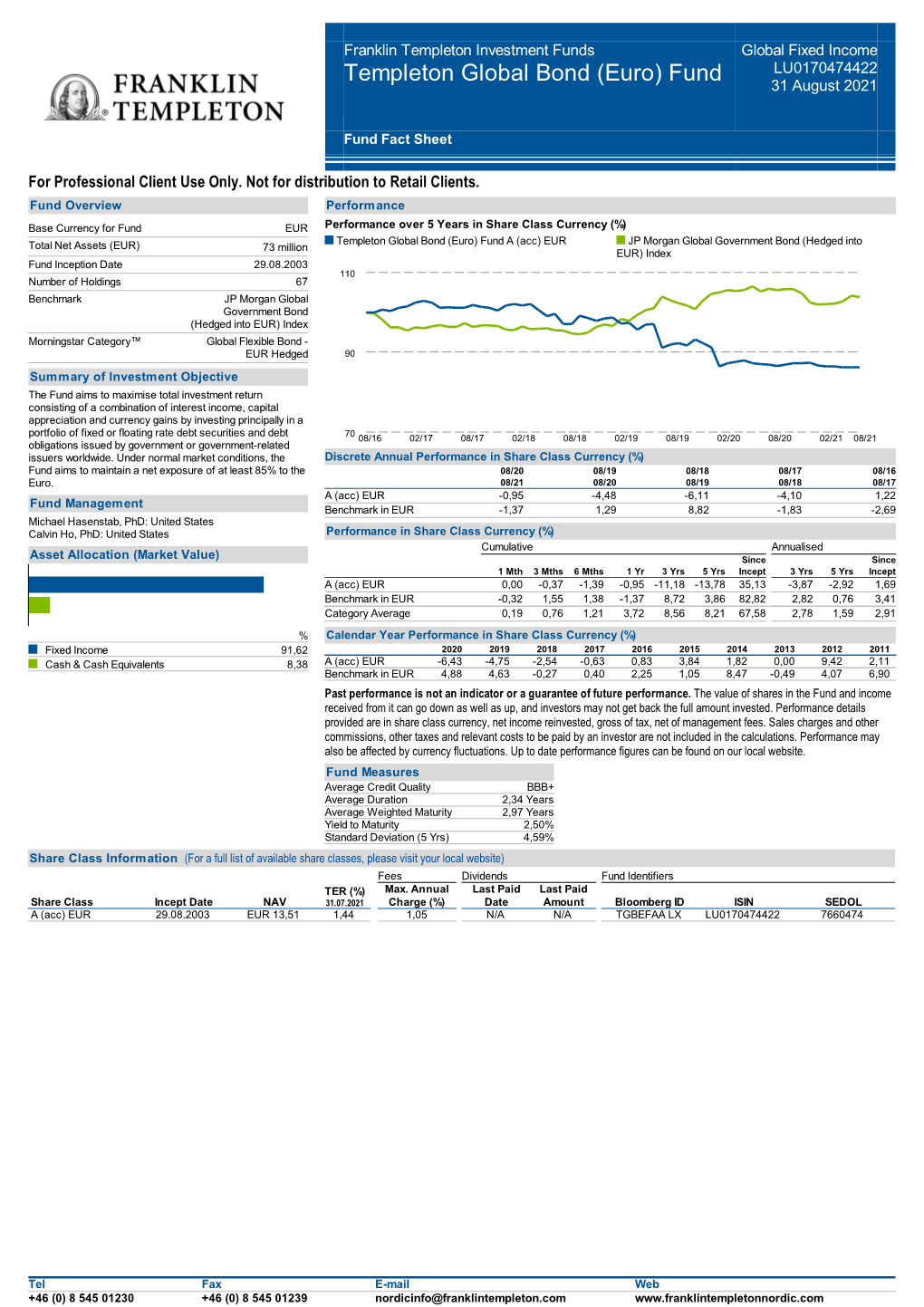 Templeton Global Bond (Euro) Fund LU0170474422 31 August 2021