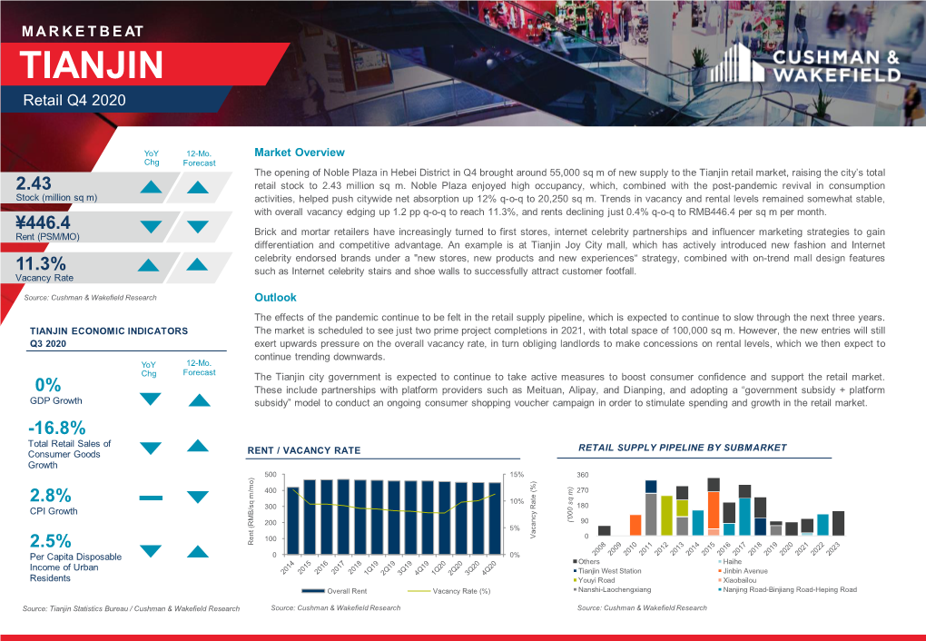 Tianjin Retail Marketbeat