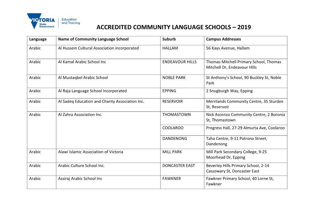Accredited Community Language Schools – 2019