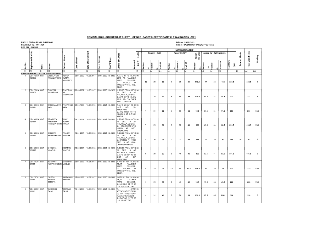 Result C Cert Exam 2021 Cuttack Group 12-O-Bn