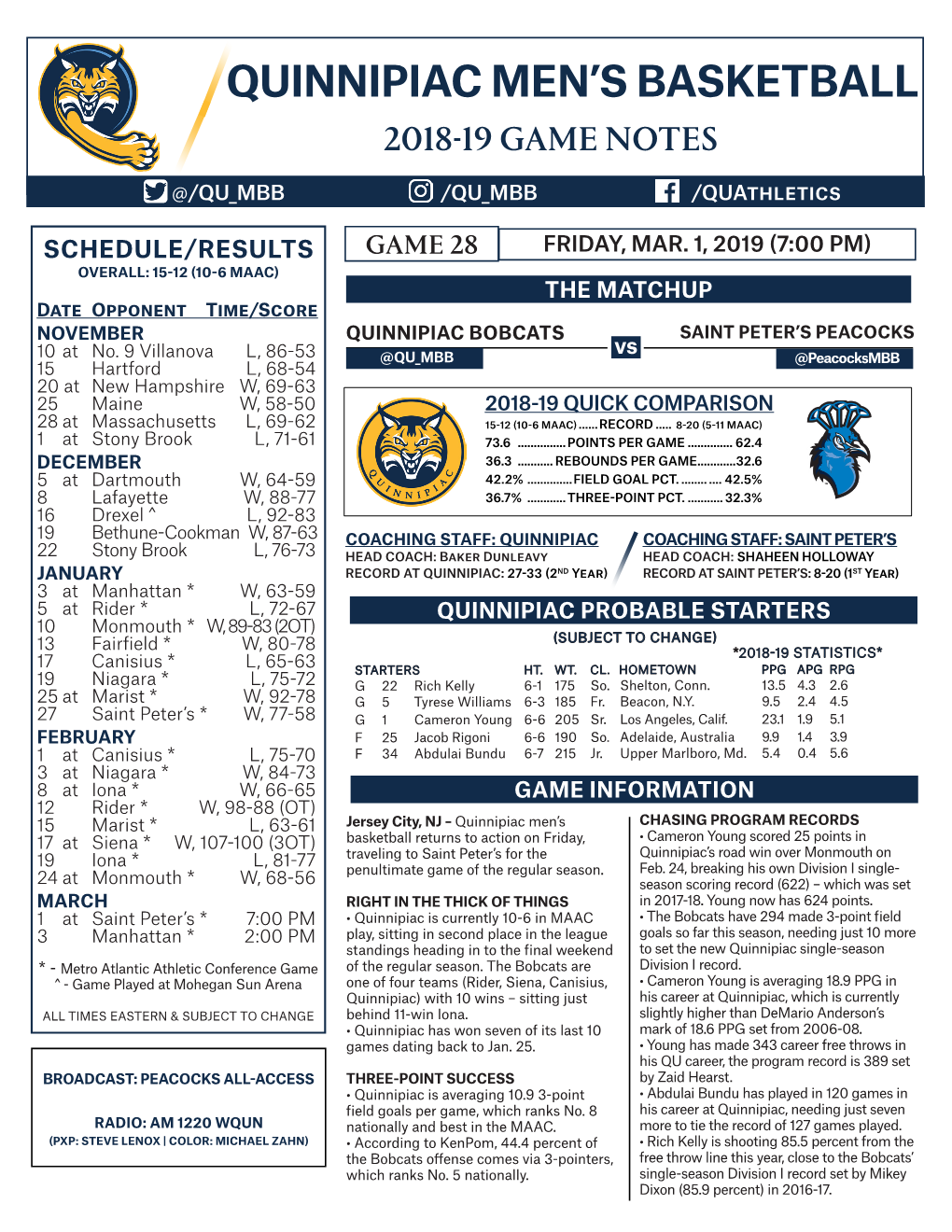 Quinnipiac Men's Basketball 2018-19 Statisticsquinnipiac Combined Team Statistics (As of Feb 27, 2019) All Games