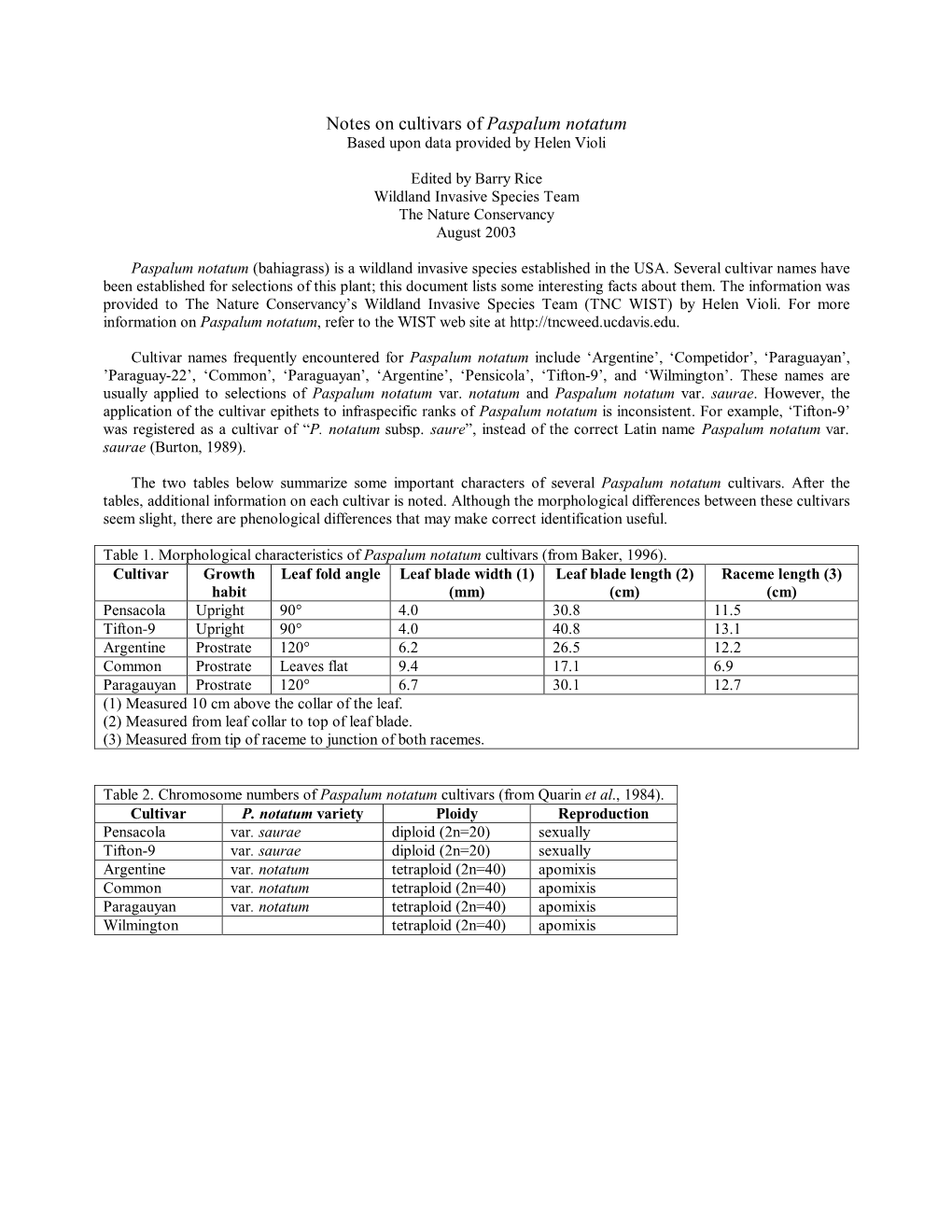 Notes on Cultivars of Paspalum Notatum Based Upon Data Provided by Helen Violi