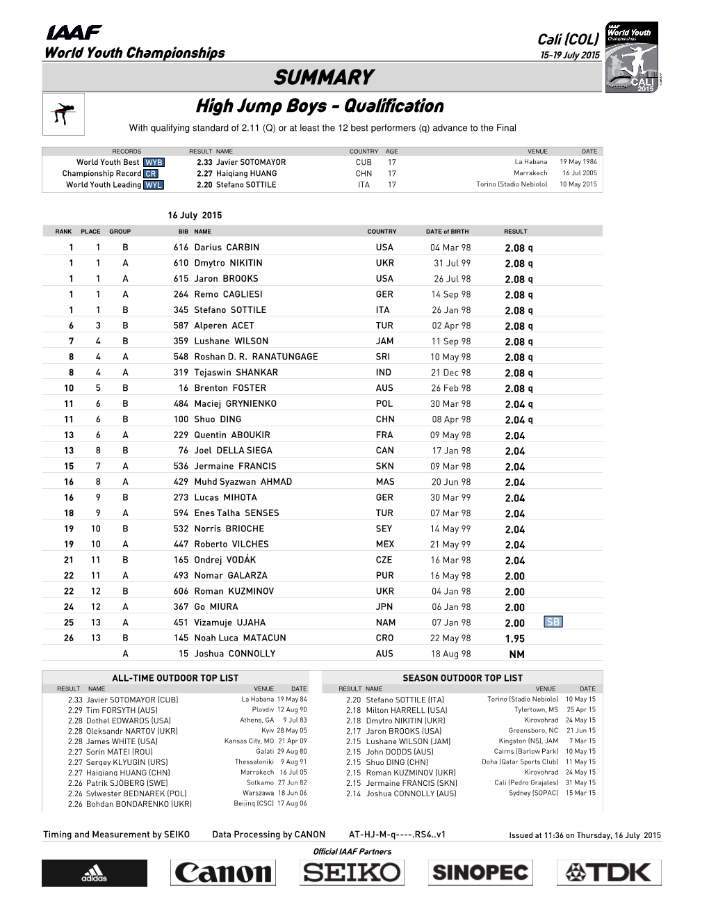 0 Qsummary Mark