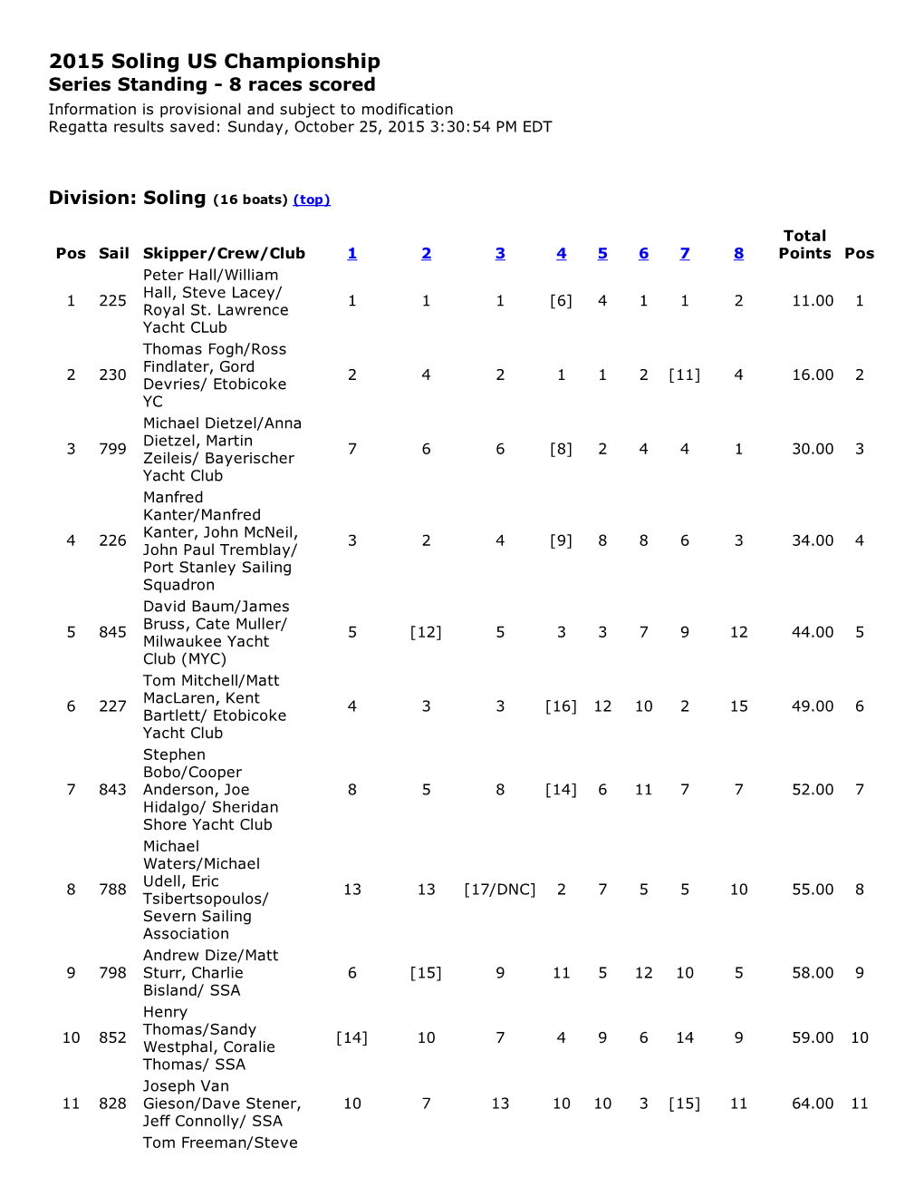 2015 Soling US Championship