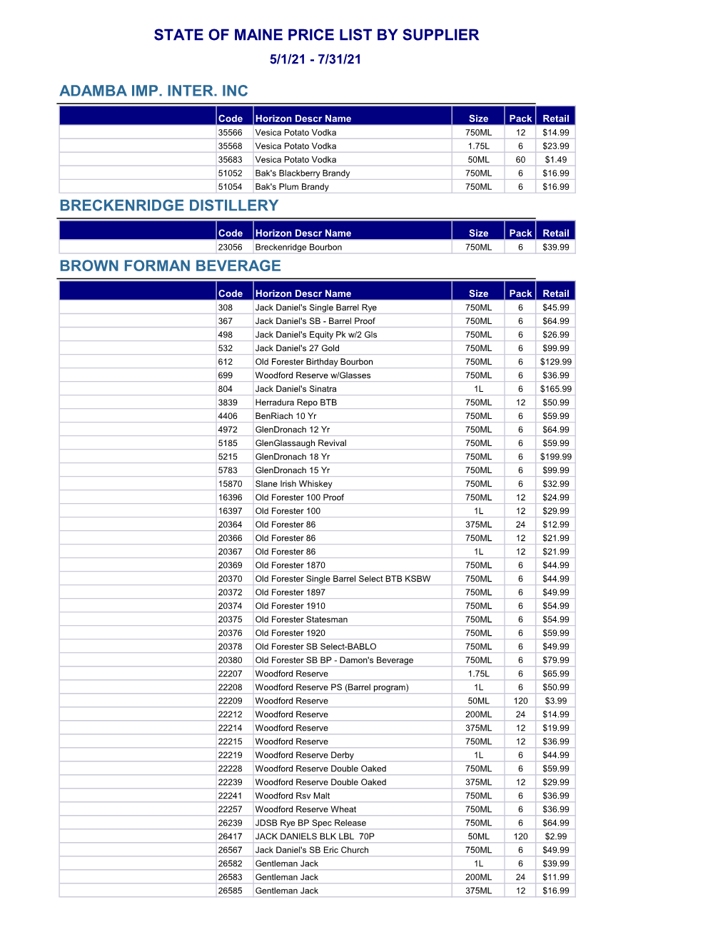 State of Maine Price List by Supplier Brown Forman