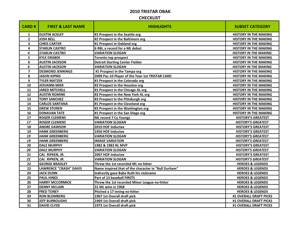 2010 Tristar Obak Checklist