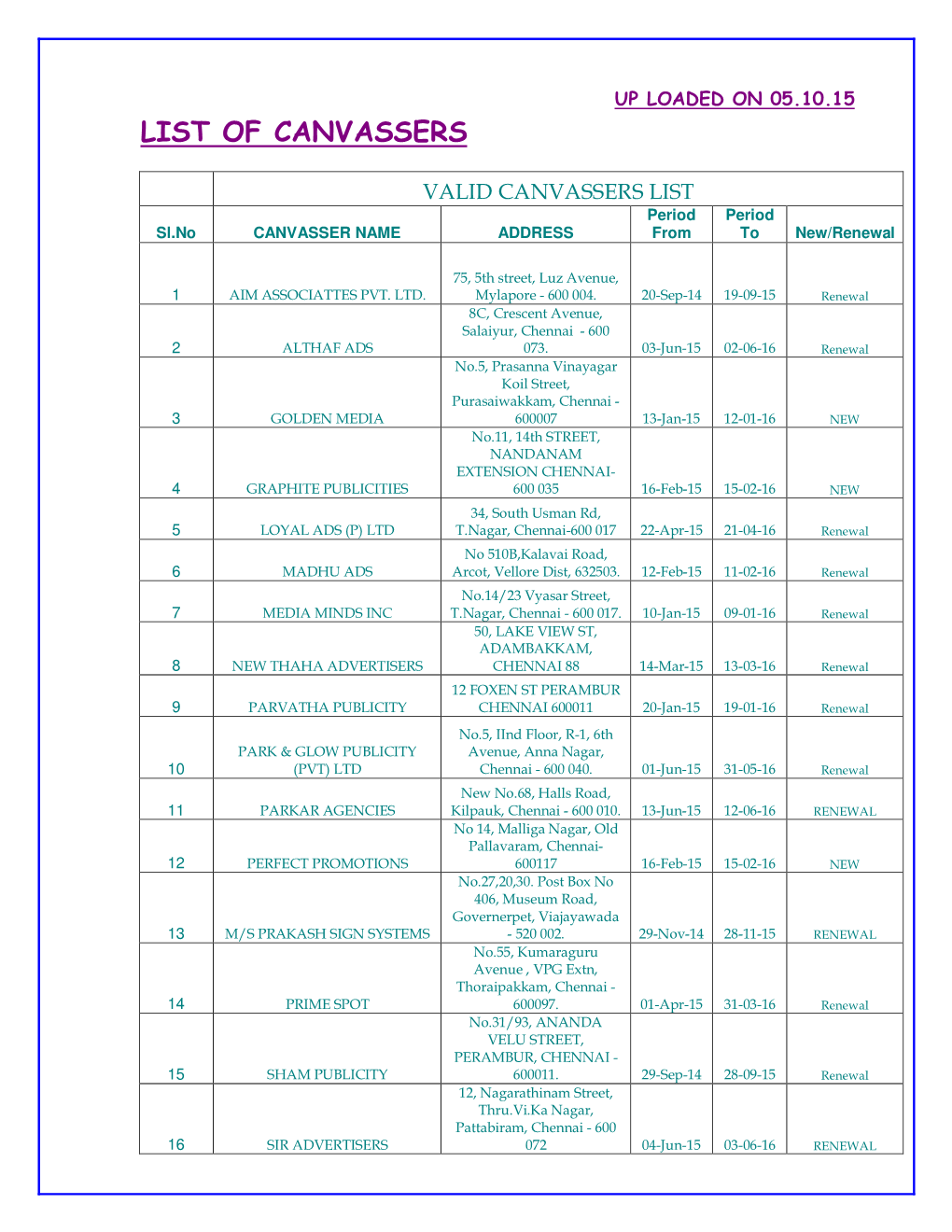 List of Canvassers