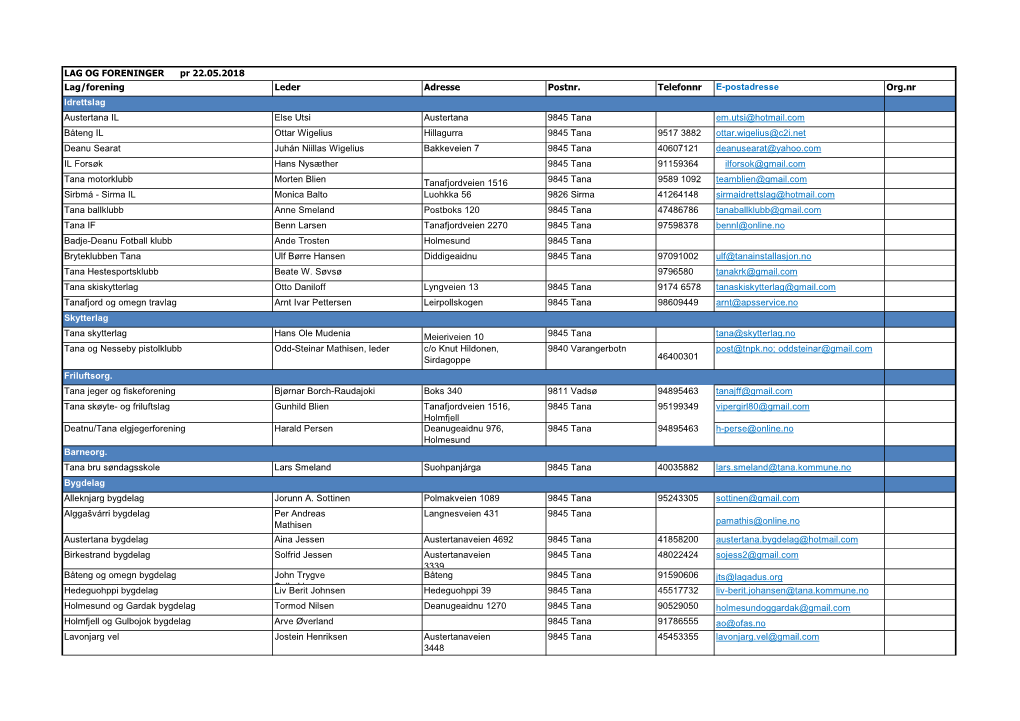 Lag Og Foreninger Pr 22Mai2018.Xlsx