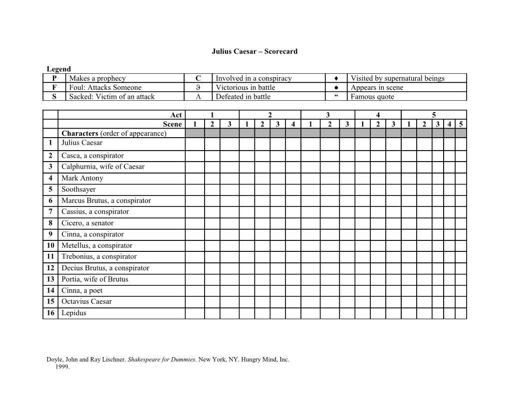 Julius Caesar Scorecard