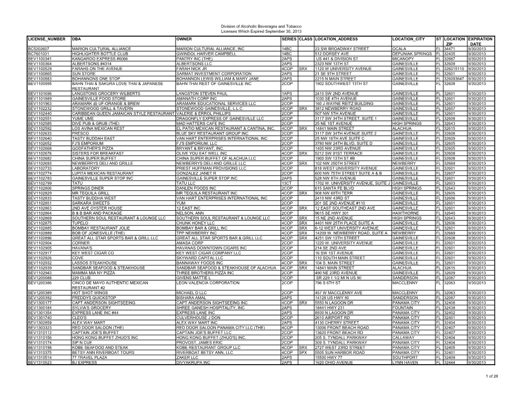 Division of Alcoholic Beverages and Tobacco Licenses Which Expired