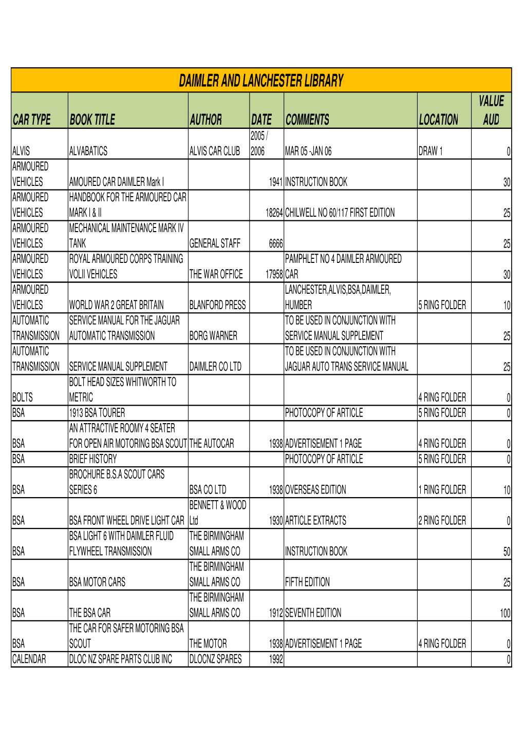 DLOCCA Library Catalogue V2