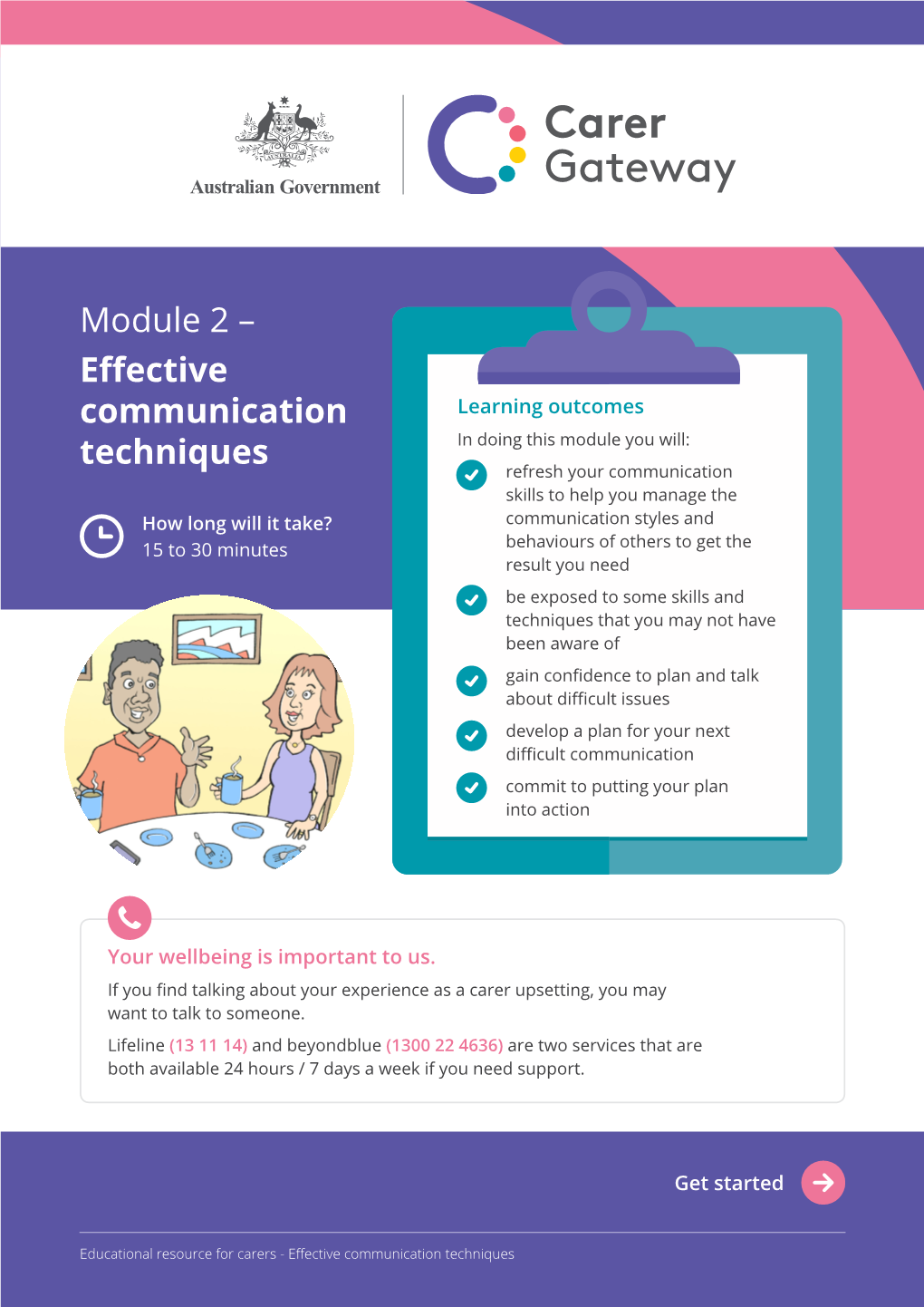 Effective Communication Techniques Introduction