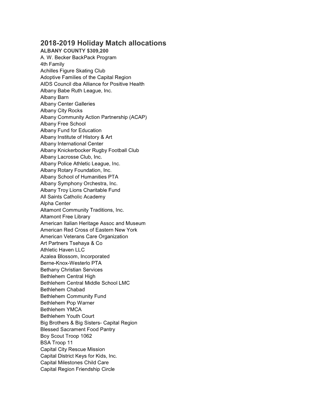 2018-2019 Holiday Match Allocations ALBANY COUNTY $309,200 A