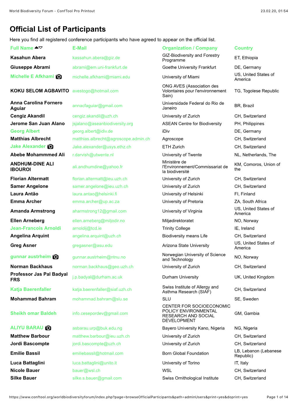 List of Participants Here You Find All Registered Conference Participants Who Have Agreed to Appear on the Official List