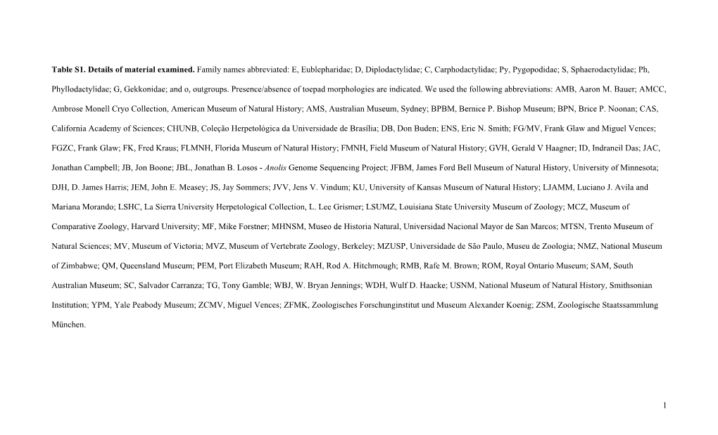 1 Table S1. Details of Material Examined. Family Names