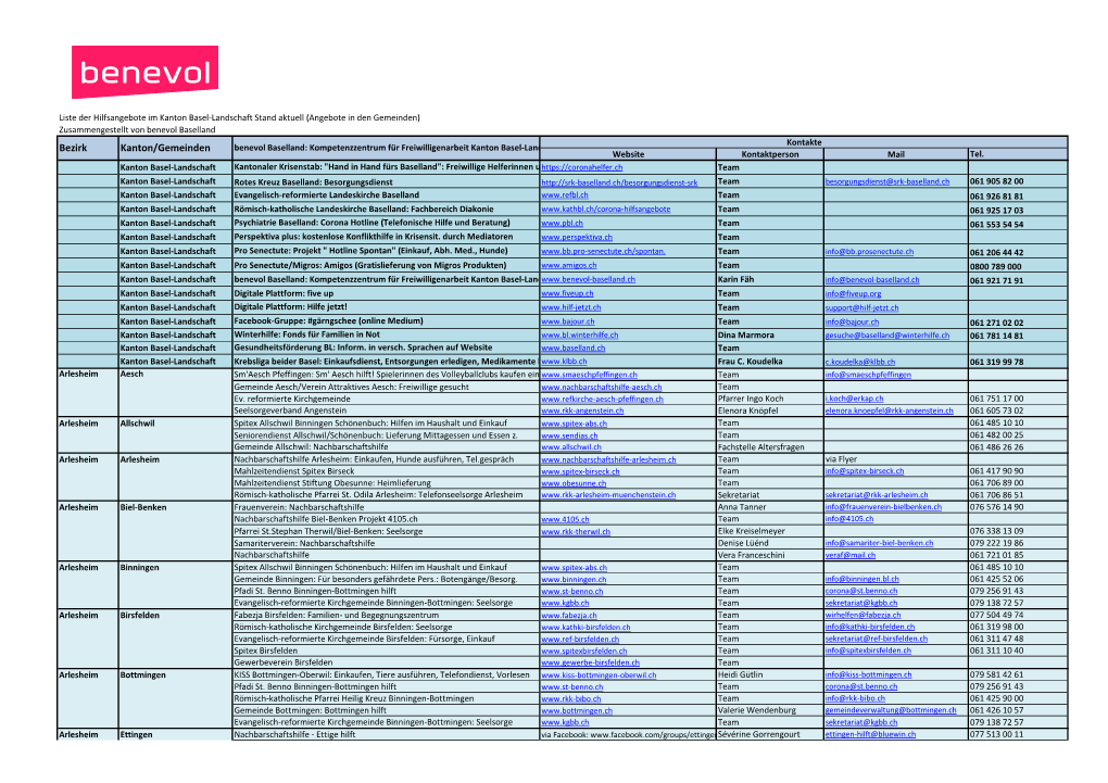 Bezirk Kanton/Gemeinden Benevol Baselland: Kompetenzzentrum Für Freiwilligenarbeit Kanton Basel-Landschaft Website Kontaktperson Mail Tel